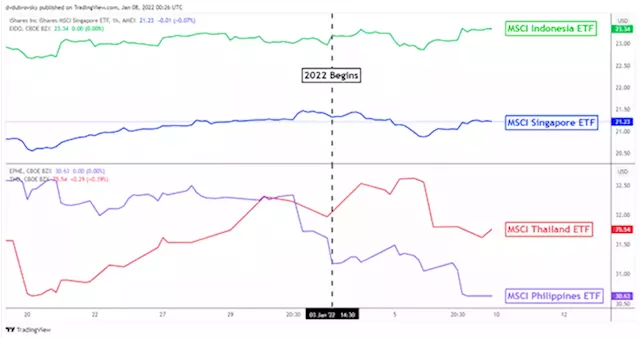 US Dollar Forecast: CPI Data Risks Souring Emerging Market Sentiment, Currencies