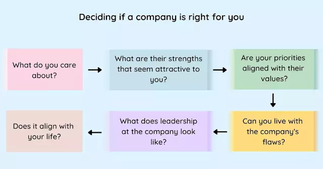 Not Sure if a Company is Right for You? Ask Yourself These 6 Questions | HackerNoon