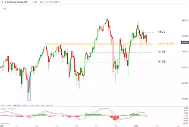 European Stocks Drop as Yields Tick Higher, EU Stocks, DAX