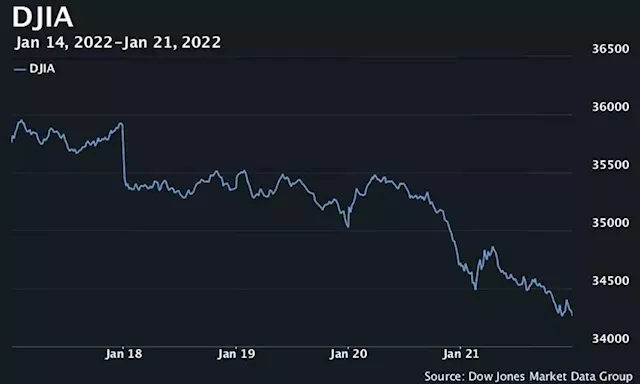 U.S. stocks end lower Friday, Nasdaq books worst week since March 2020