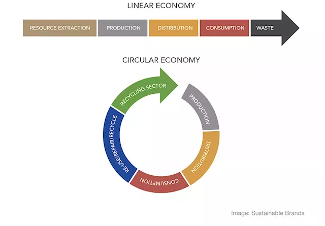 ‘Green’ business growth to ultimately depend on economic motives as awareness broadens — DTI - BusinessWorld Online