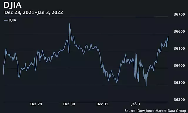 Dow, S&P 500 kick off 2022 with record closes as stocks climb Monday