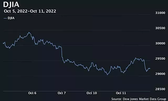 S&P 500, Nasdaq log lowest close in more than 2 years as stocks fall for 5th day