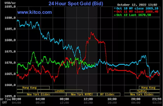 Gold, silver down on technical selling, bearish outside market elements