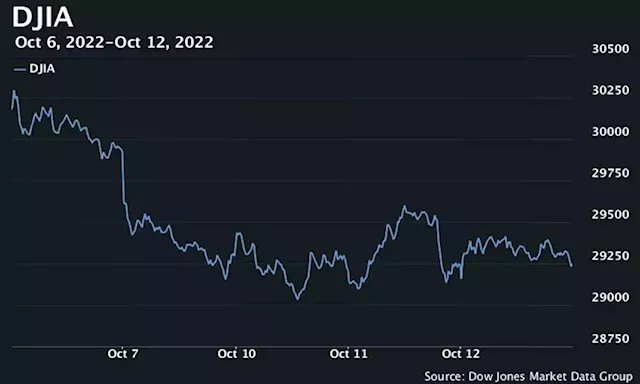 U.S. stocks surrender early gains to close lower after Fed minutes hint at more aggressive hikes