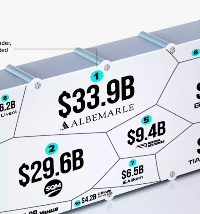 The world’s top 10 lithium mining companies