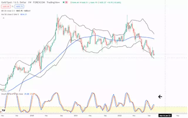 Stock market volatility signaling a short term bottom?