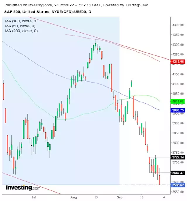 Week Ahead: Stocks To Gyrate On Technicals, Mester, Jobs Data | Investing.com