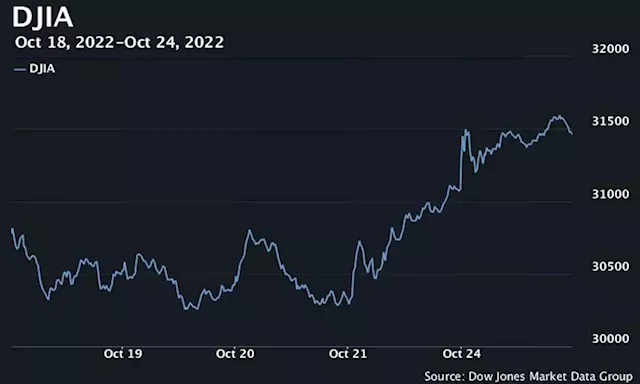 Dow rises more than 400 points as stocks extend rally after best week since June