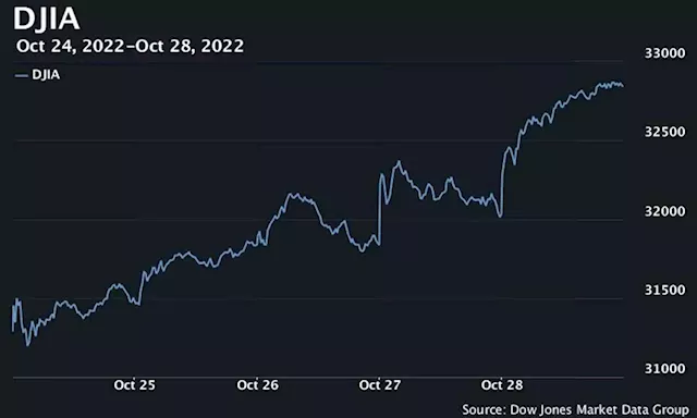 Dow ends over 800 points higher as stocks cap a volatile week with big gains