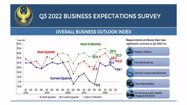 Delivering on business and consumer expectations - BusinessWorld Online