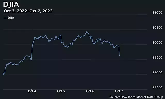 U.S. stocks slump after jobs data disappoint, chipmaker issues profit warning