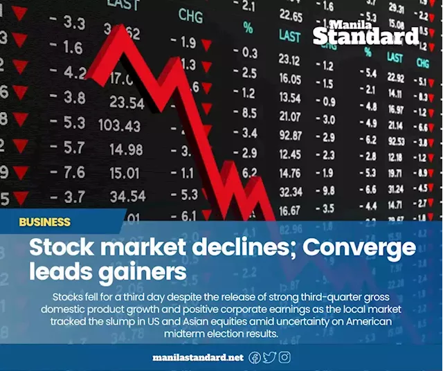 Stock market declines; Converge leads gainers