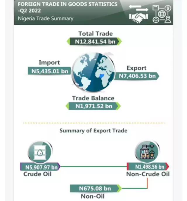 How inadequate external earnings rob Nigeria of stable exchange rate