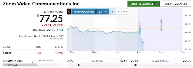 Zoom beats on earnings and hikes annual profit forecast, but fourth-quarter guidance disappoints