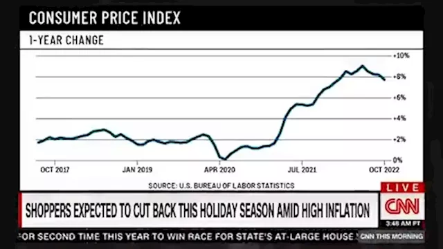 Consumers continue to lack confidence in the US economy ahead of holiday shopping season | CNN Business