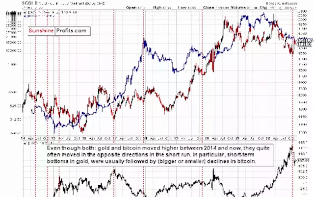 Could Bitcoin's movements indicate the fall of junior gold stocks?