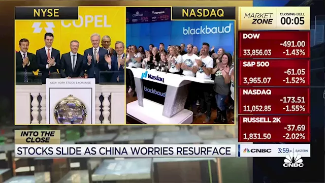 Stocks close lower, Dow drops nearly 500 points as supply chain concerns mount amid protests in China