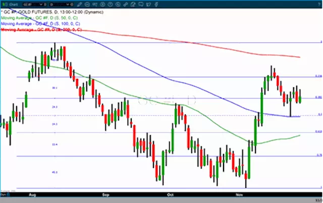 Gold & silver gain traction as inflation dominates market sentiment