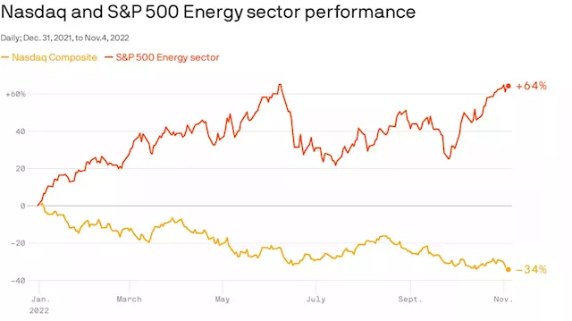 This year's stock market, the short version