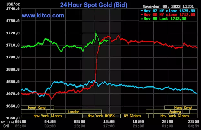 Gold holds Tuesday's strong gains as crypto market still shaky