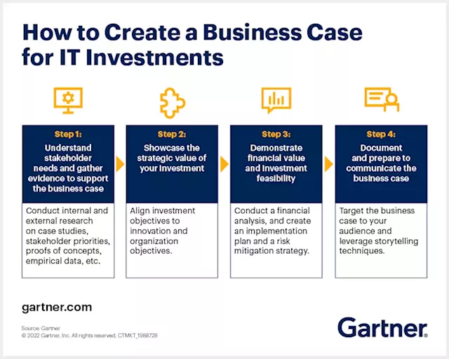 4 Key Steps to Build a Strong Business Case to Fund Your Enterprise Tech Purchase