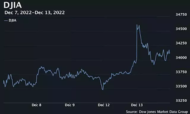 Dow ends up 105 points Tuesday, stocks post back-to-back gains as inflation data cools