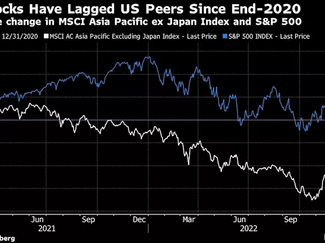 Stock Strategists Predict Asia Market Rally After Terrible 2022