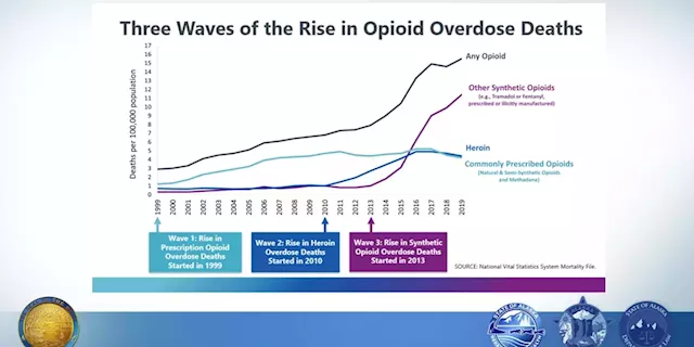 The State of Alaska moves forward with settlement agreements from pharmaceutical companies and distributors