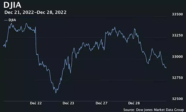 Dow drops more than 350 points as U.S. stocks end sharply lower