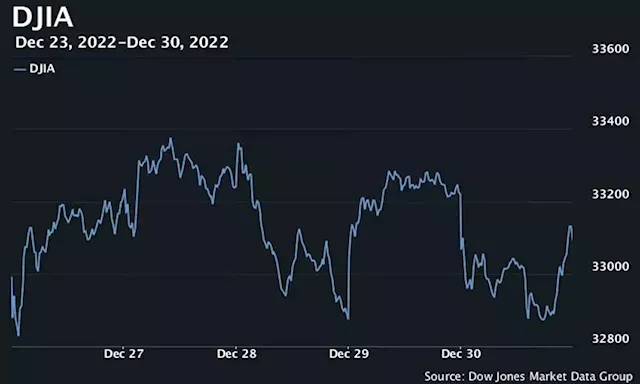 Stocks cement worst year since 2008 as S&P 500 logs 4th biggest drop since inception