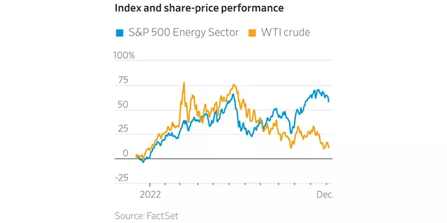 Oil Prices and Energy Stocks Are Headed in Different Directions. What Gives?