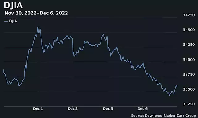 S&P 500 books fourth straight day of losses as U.S. stocks close sharply lower