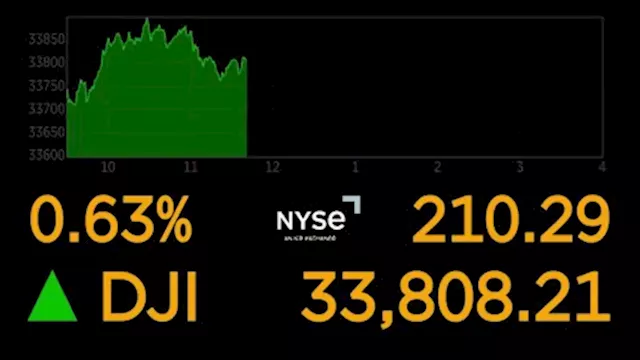 Stocks rise on Wall Street, but remain lower for the week