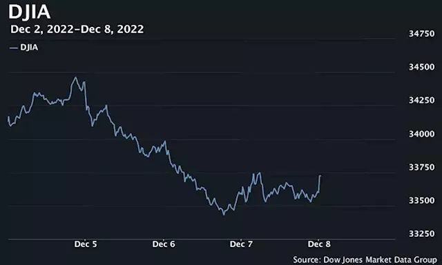 U.S. stocks open higher after five straight day of losses for S&P 500