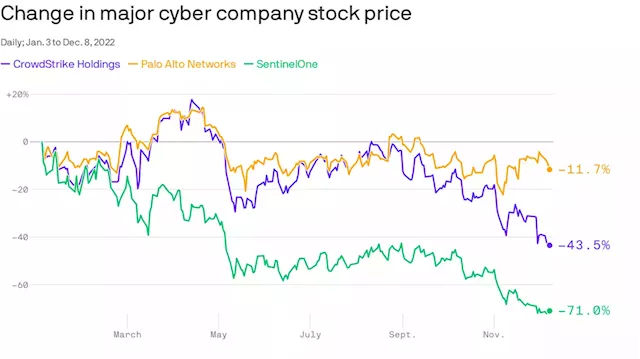 Newly public cyber company ZeroFox stays optimistic about economy