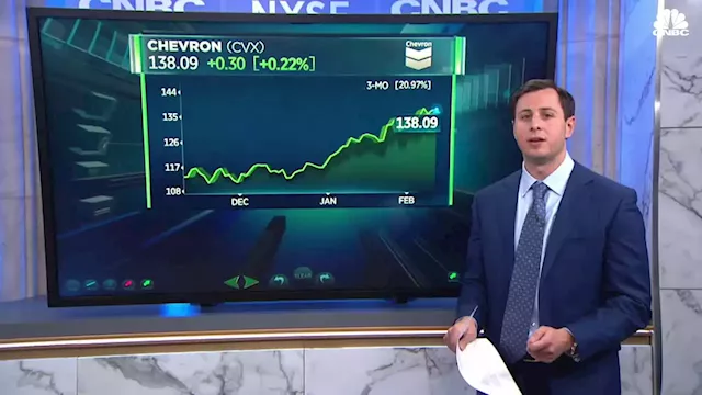 Thursday, Feb. 10. 2022: Stocks benefitting from higher inflation