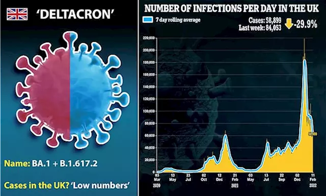 Health chiefs are tracking variant that's Omicron and Delta merger