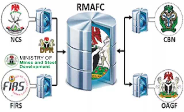 RMAFC Drags AGF, FIRS, Minister to Court over Finance Act