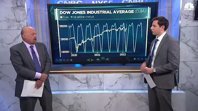 Monday, Feb. 14, 2022: Jim Cramer breaks down the causes of this lower market and what to buy near the bottom