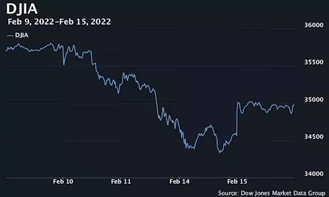 Stocks end sharply higher as Ukraine tensions show tentative signs of easing