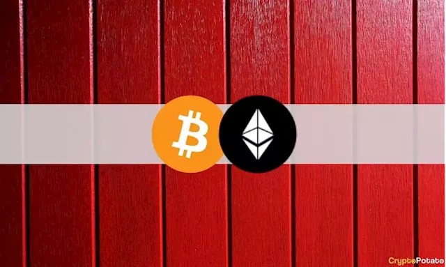 Bitcoin Dipped to $43K: Ethereum Battles to Maintain $3K (Market Watch)