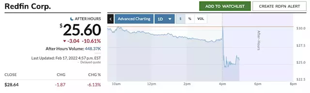 Redfin stock tanks after forecast shows losses expanding as iBuying business grows