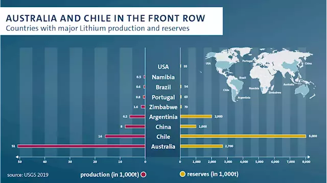 Lithium: Good News for the Australian Mining Industry