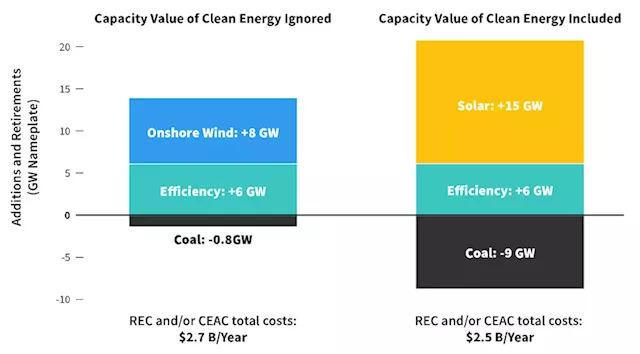 Scaling Clean: Assessing Market Options for Clean Energy & Capacity in PJM