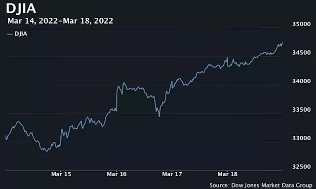 U.S. stocks end higher Friday, with indexes sweeping to best weekly gains since Nov. 2020