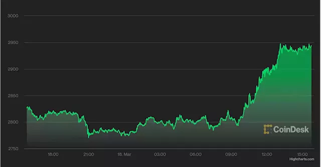 Market Wrap: Ether Outperforms, Bitcoin Rises Above $42K