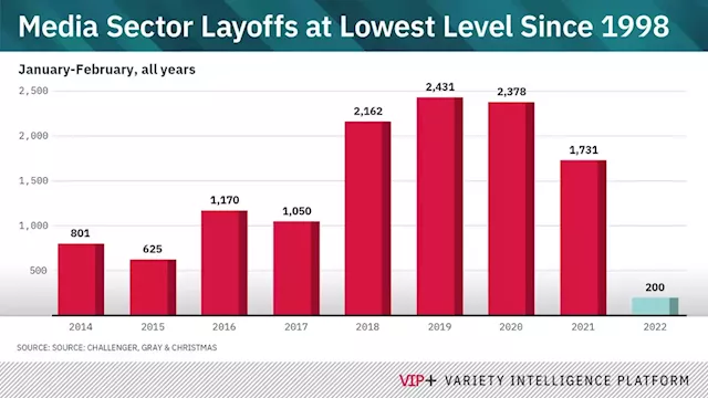 Media Job Market Off to Strong Start in 2022