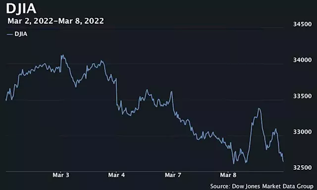 Stocks lose grip on earlier gains to end lower Tuesday