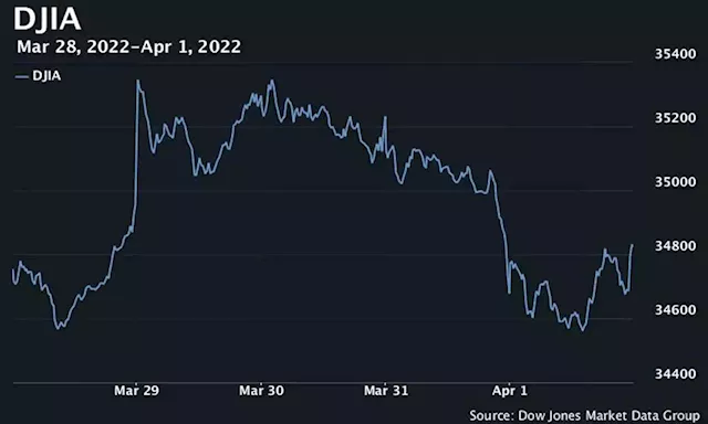 U.S. stocks end higher Friday, S&P 500 and Nasdaq book third week of gains